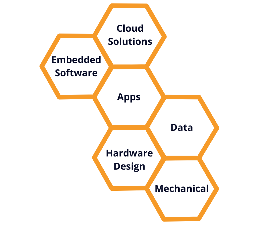 product development